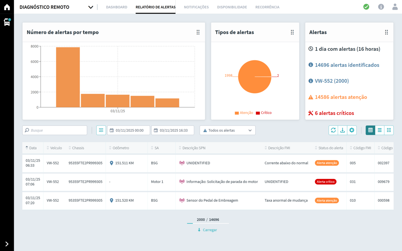 Diagnose_Remota_Alertas.png